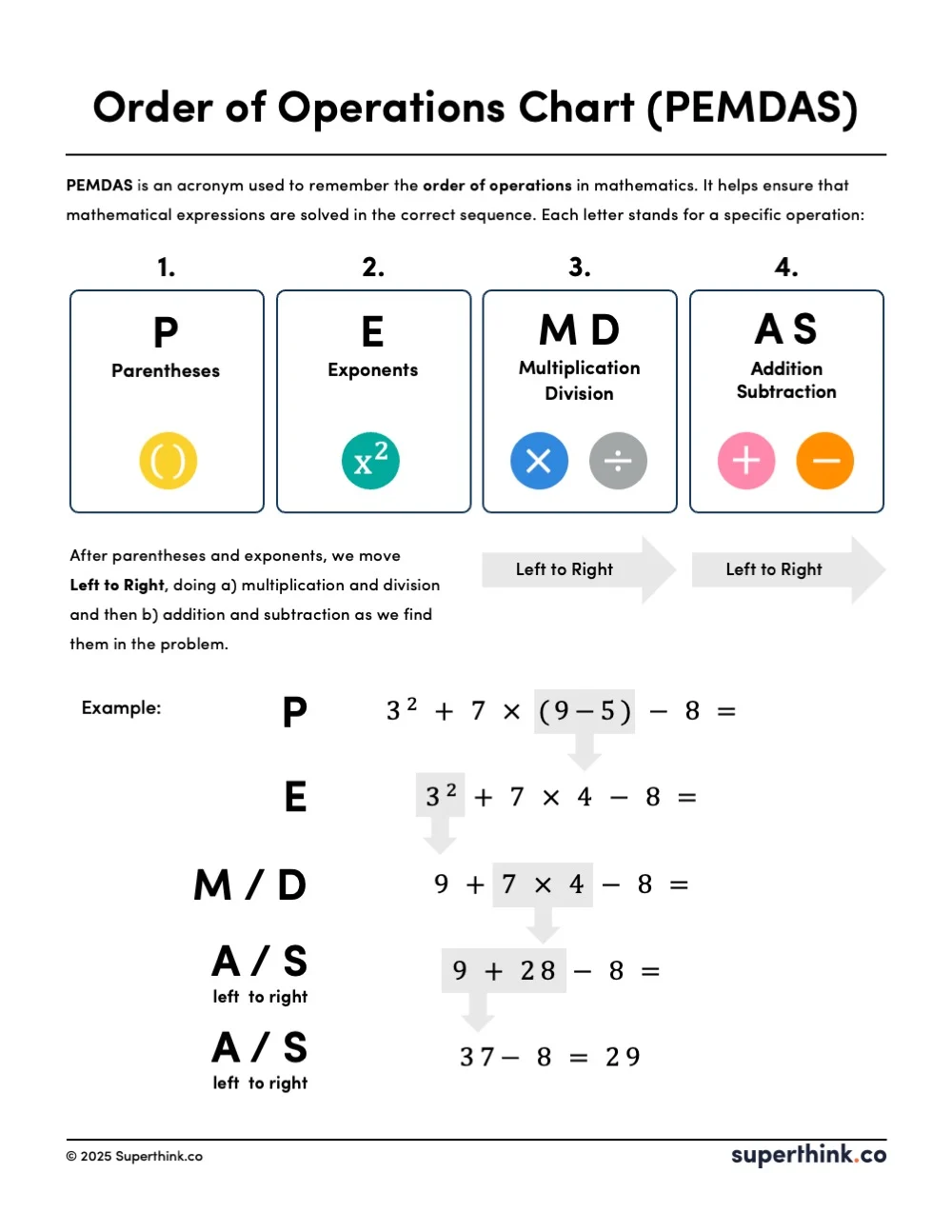 Order of Operations Chart with PEMDAS overview