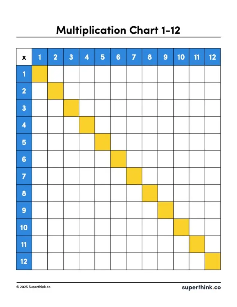 Colorful free blank multiplication chart 1-12 printable pdf showing times tables in a grid format.