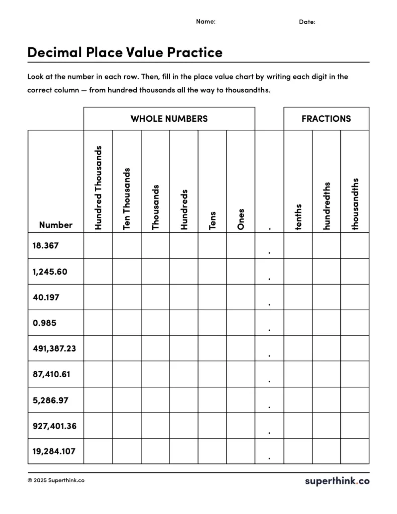 Decimal place value worksheet shows a place value chart from hundred thousands to thousandths. Each row starts with a number like 18,356.927, and students fill in the chart by placing each digit into the correct place value column. A fun way to practice whole and decimal number sense.
